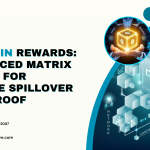 Forced Matrix Software