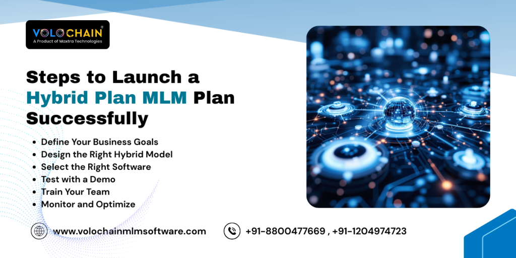 Best Hybrid MLM Plan Software in India